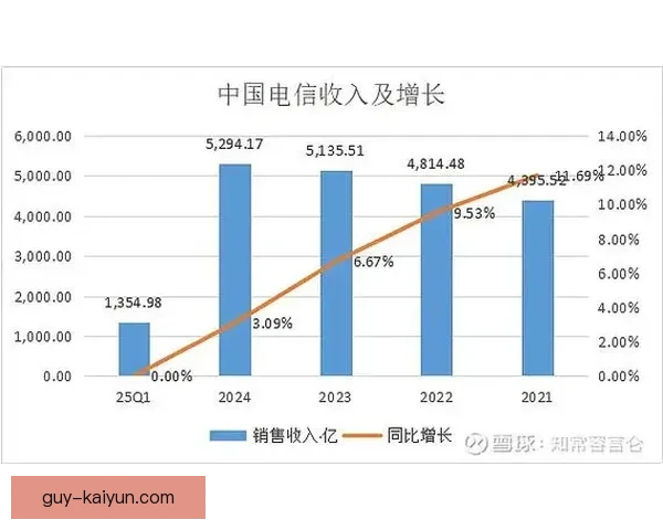 Musiala 职业生涯收入与表现分析，状态持续稳健引人关注